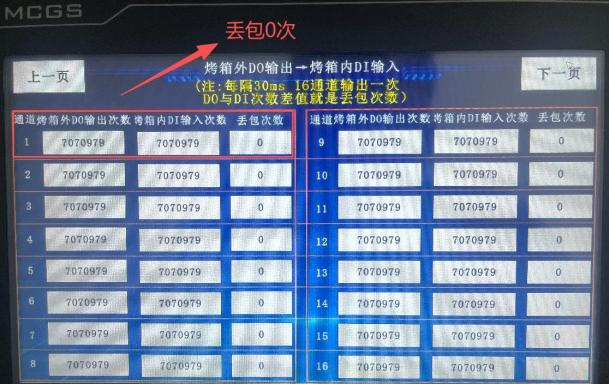 DI 扩展模块耐高温测试